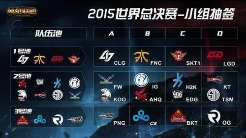 Fnatic 成为2025年全球总决赛首支被淘汰的队伍