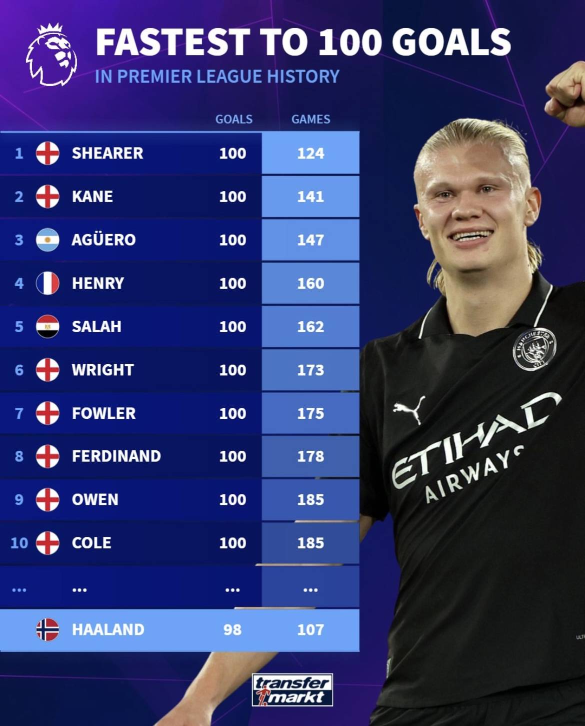 BLAST London Open 2025： 仍然是内心的恶魔！ Vitality 2-0 Mouz