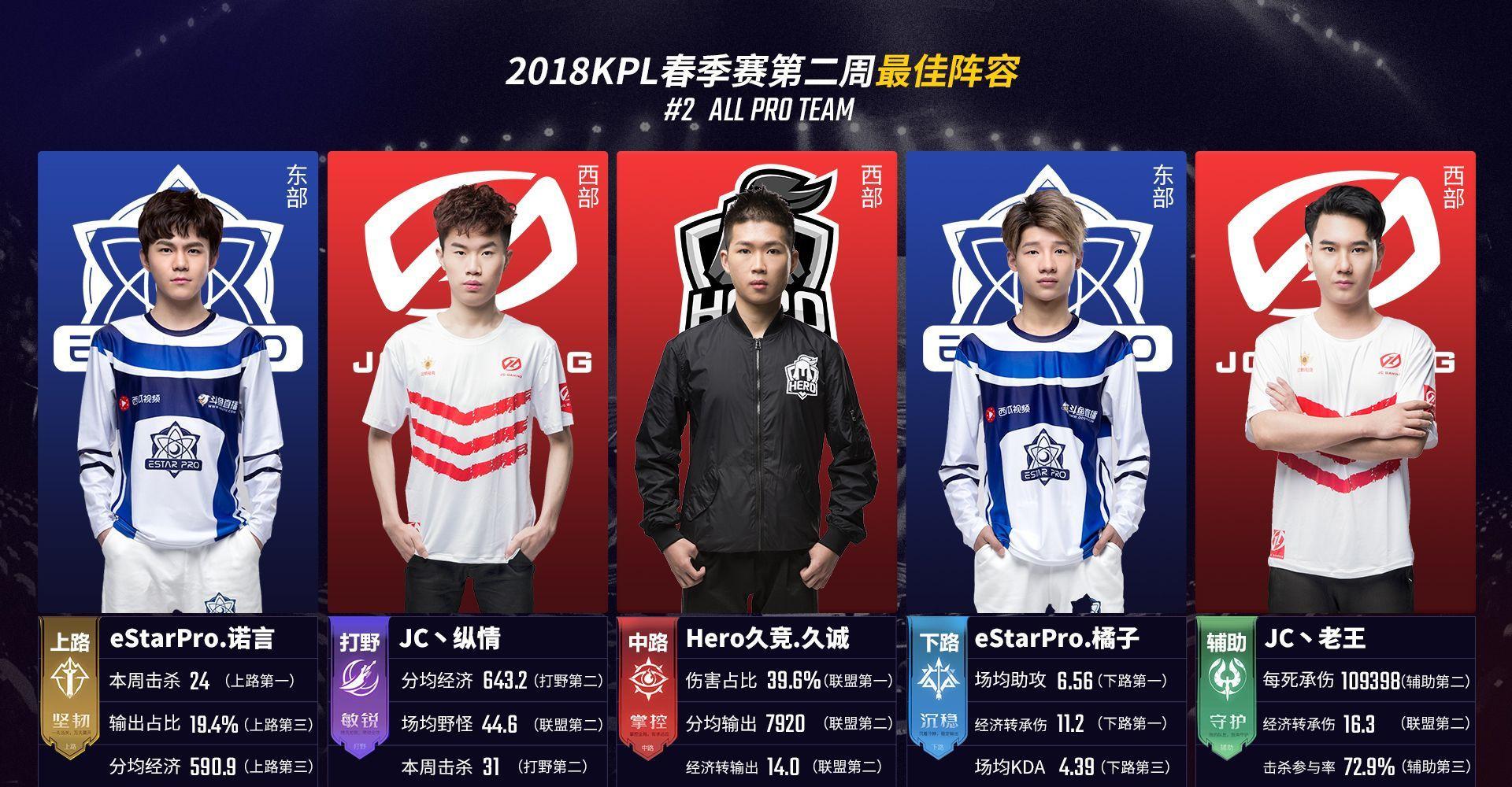 Zeus 反击， Delight 的终极技能改变了命运！ Zeus 奥拉夫斩杀 Hanwha Life Esports 击败 T1