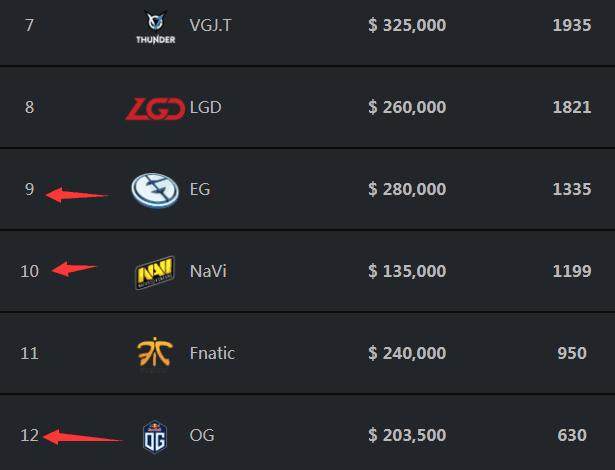 传闻： Natus Vincere 拒绝了 Fnatic 关于Rhilech的交易